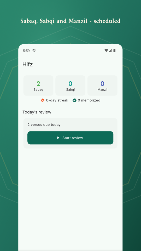Rusukh's Hifz screen under the heading Sabaq, Sabqi and Manzil - scheduled, showing 2 Sabaq, 0 Sabqi and 0 Manzil, a 0-day streak, 0 memorized, and 2 verses due today above a Start review button
